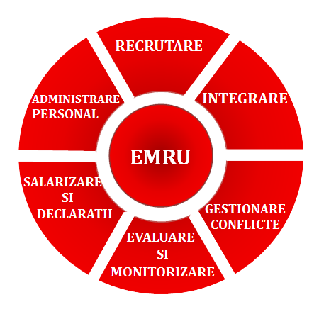 EMRU1